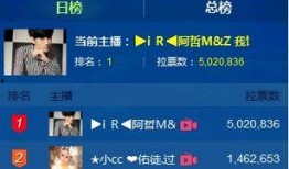 八卦爆料阿哲视频,阿哲视频幕后真相大曝光！