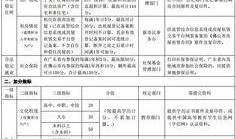 佛山开学爆料最新消息今天,最新消息揭秘校园防疫与教学安排！”